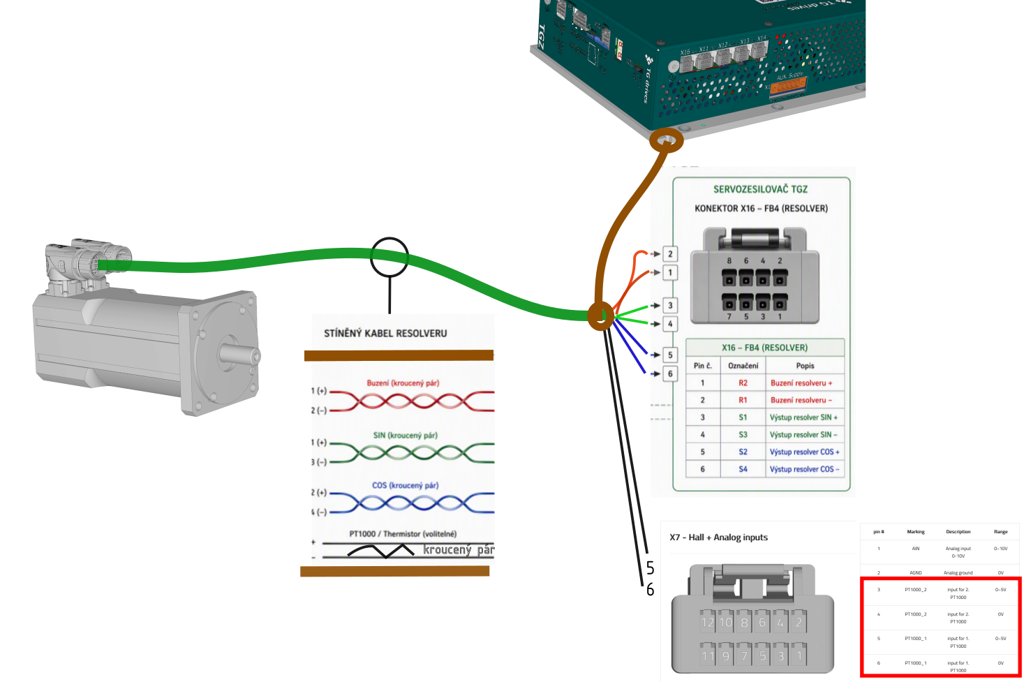 Resolver example 1